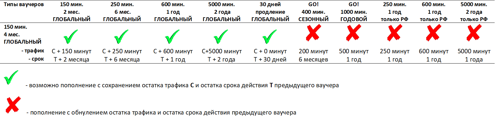 150 минут